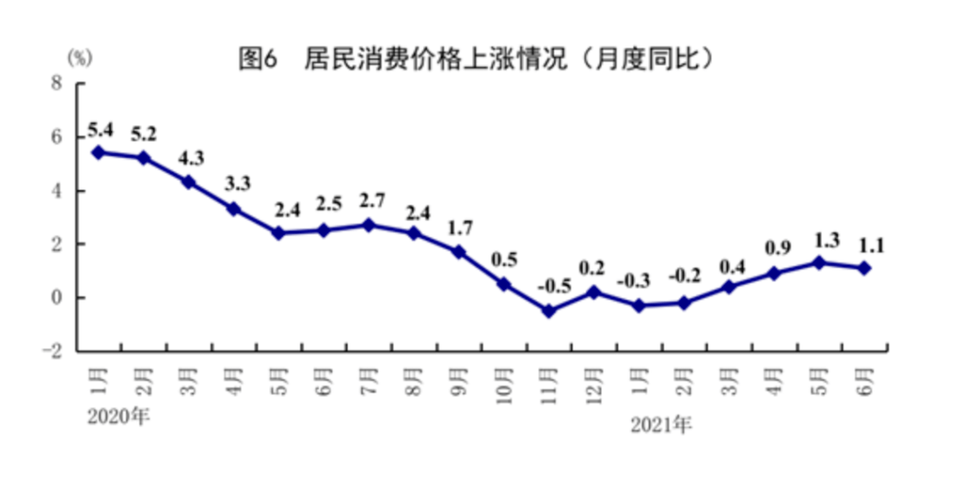 2021上半年各国gdp(2)