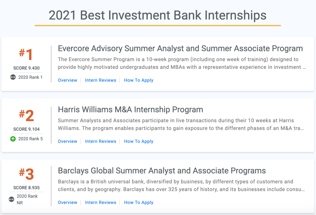 美国投行排名_美国著名艳星排名前10(2)