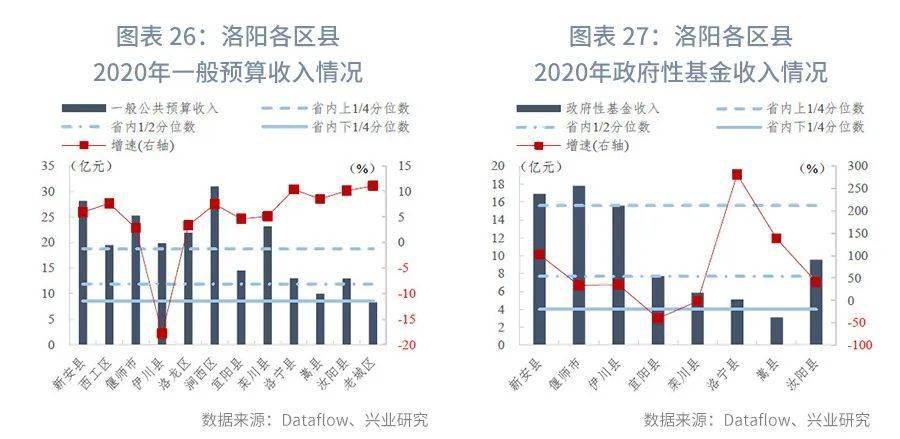 镇平的GDP