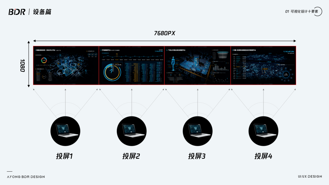 10个可视化设计要素太科学了