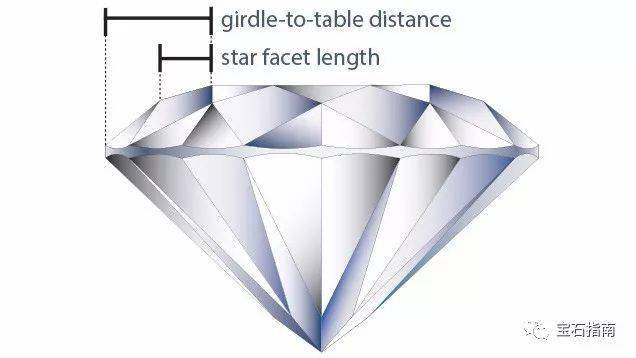 科普从圆形明亮式切割钻石剖析图解读不同部位的术语应该如何描述