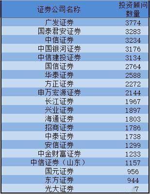 顾问公司排名_公司金融顾问证书(2)
