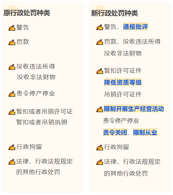 一文全懂！新《行政处罚法》修订解读_听证