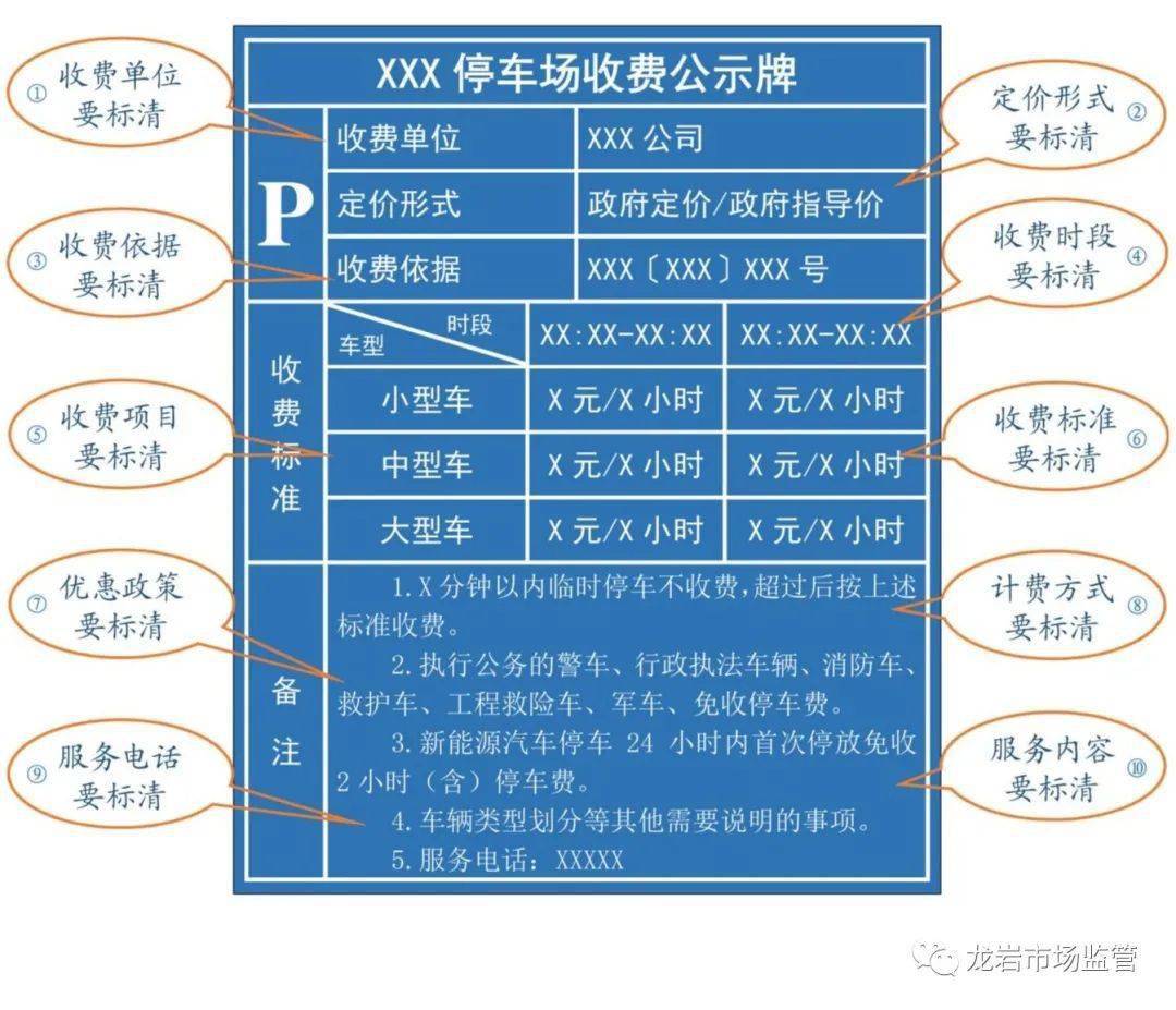 龙岩市市场监管局关于停车场收费 十个清十个不的倡议