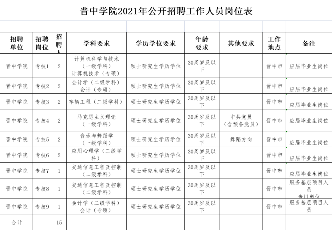 晋中学院官网公示 655867d62fa54d0abc3351dde5e3668c.png