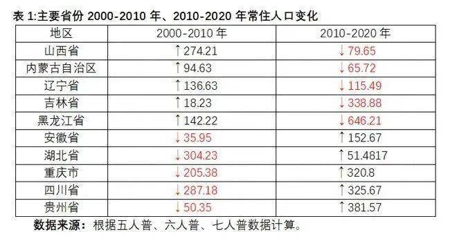 辽宁人口流失排行_辽宁师范大学排行(2)