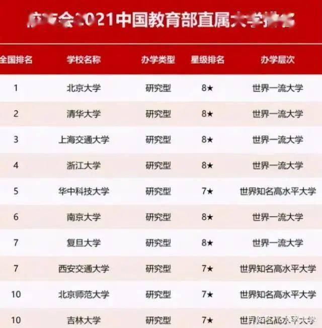 大学排名2021_大学排名2021最新排名(2)
