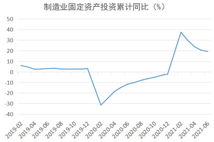 2021年gdp指标(2)