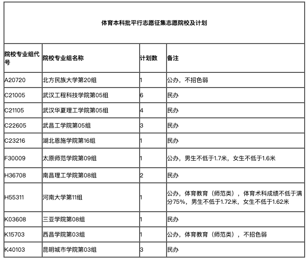 征集志愿一般降多少分2021 7d09c0c8bae840a181571454162c0099.png