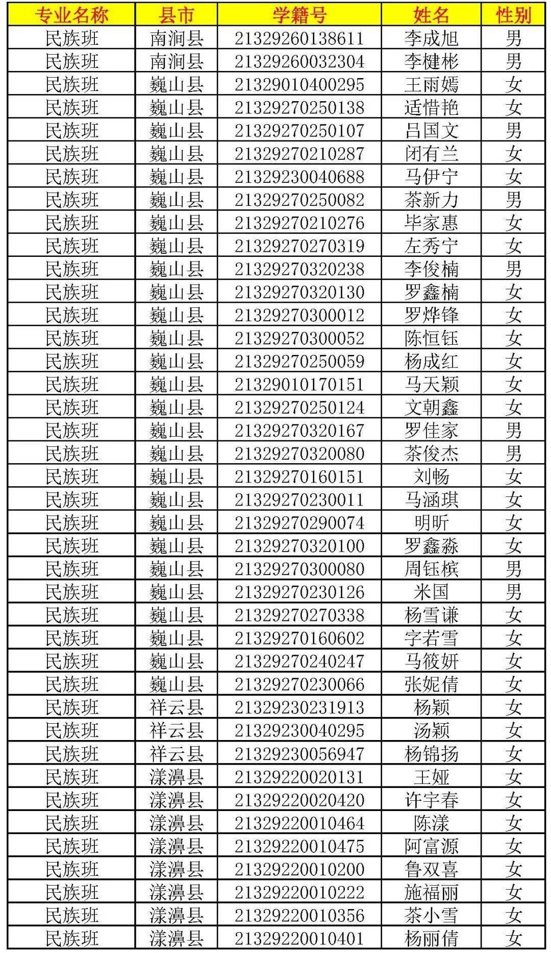 高一新生錄取名單出爐涉及大理一中下關一中州民族中學新世紀中學州