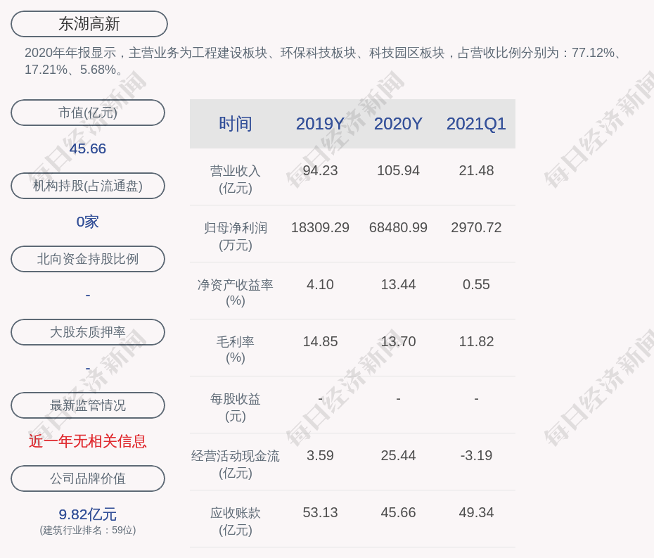 东湖2021年gdp(3)