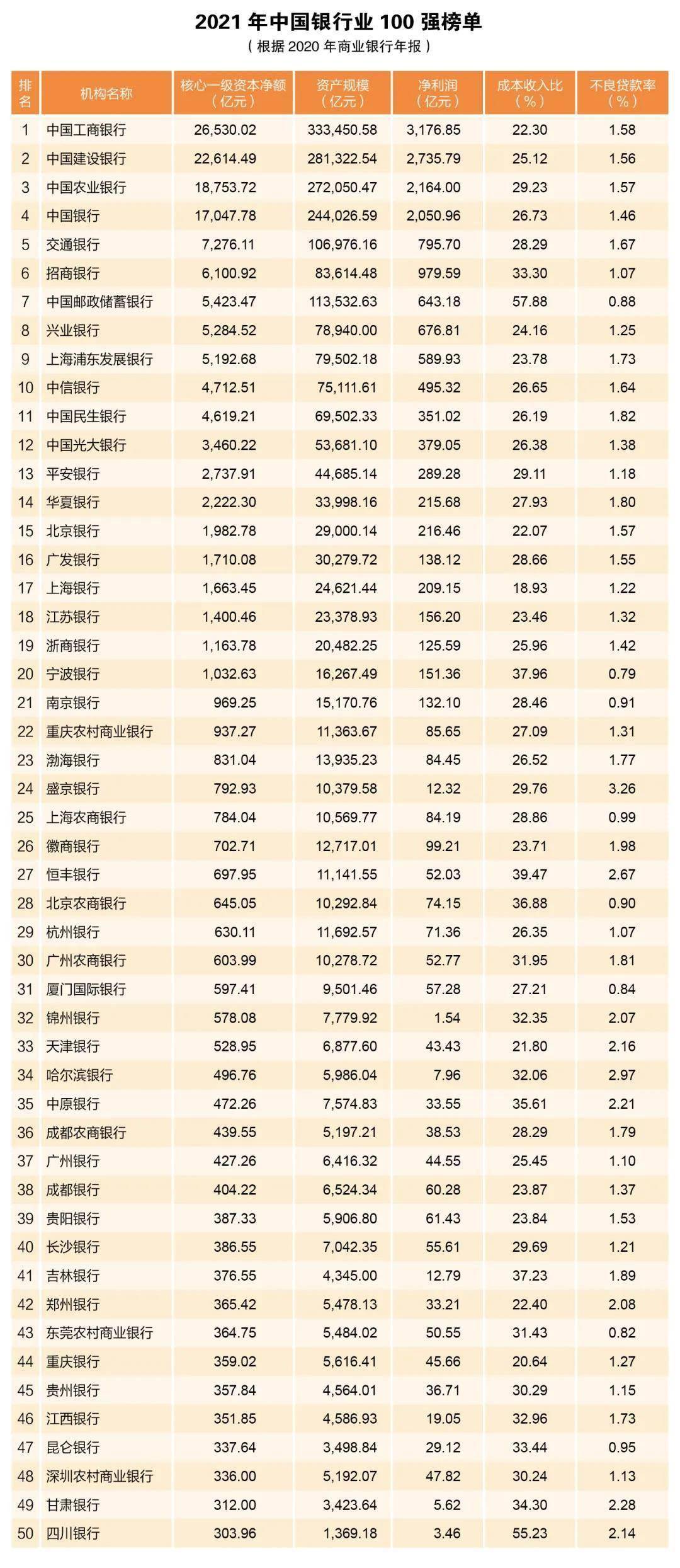 国有银行排名_国有银行图片