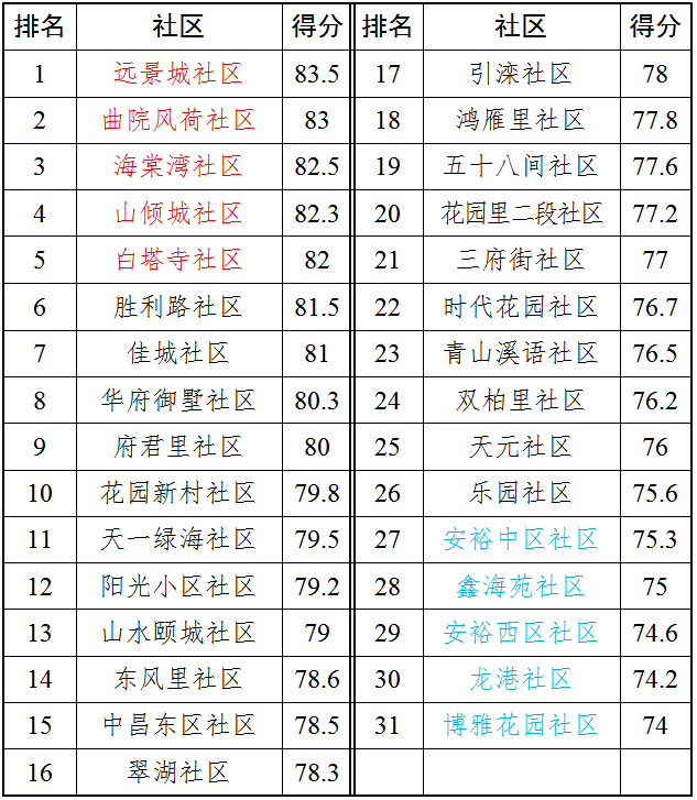 综合考评排名_点线面的综合构成图片(2)