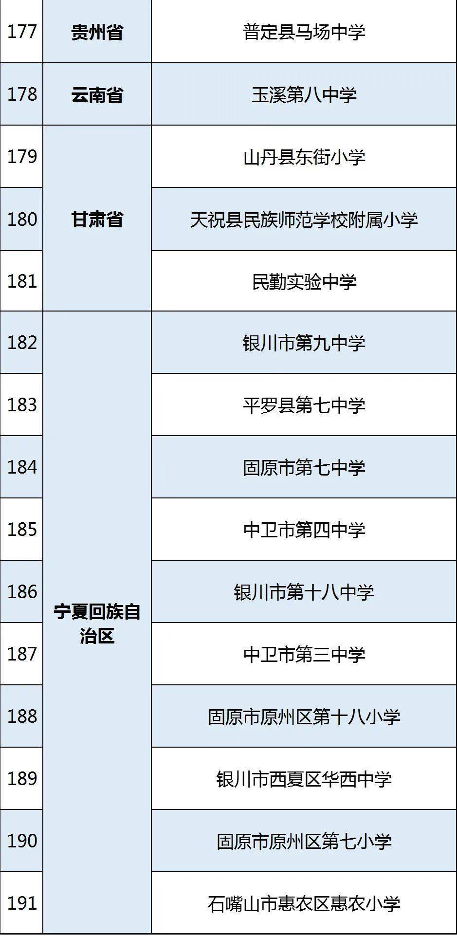 李琳娜|名单来了！2020年网络学习空间应用普及活动优秀区域优秀学校公示中