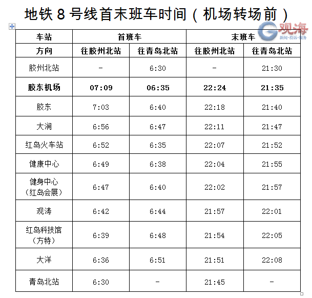 定了677月20日地铁8号线胶东机场站开站迎客