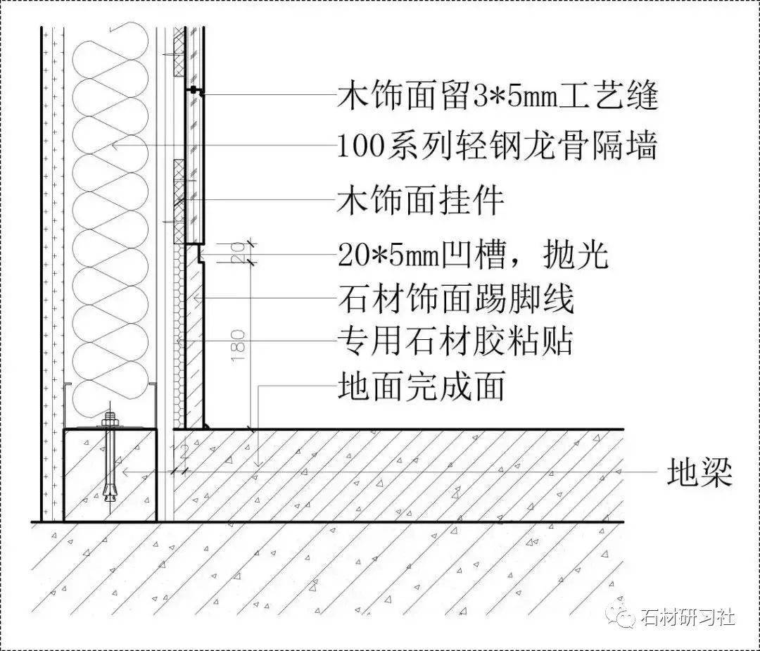 技术贴 | 石材与墙砖,木饰面,软包相接工艺做法!