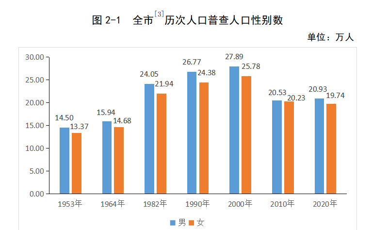 2024年万源人口_让群众尽享诗意生活达州万源市全力打造“山水之城”