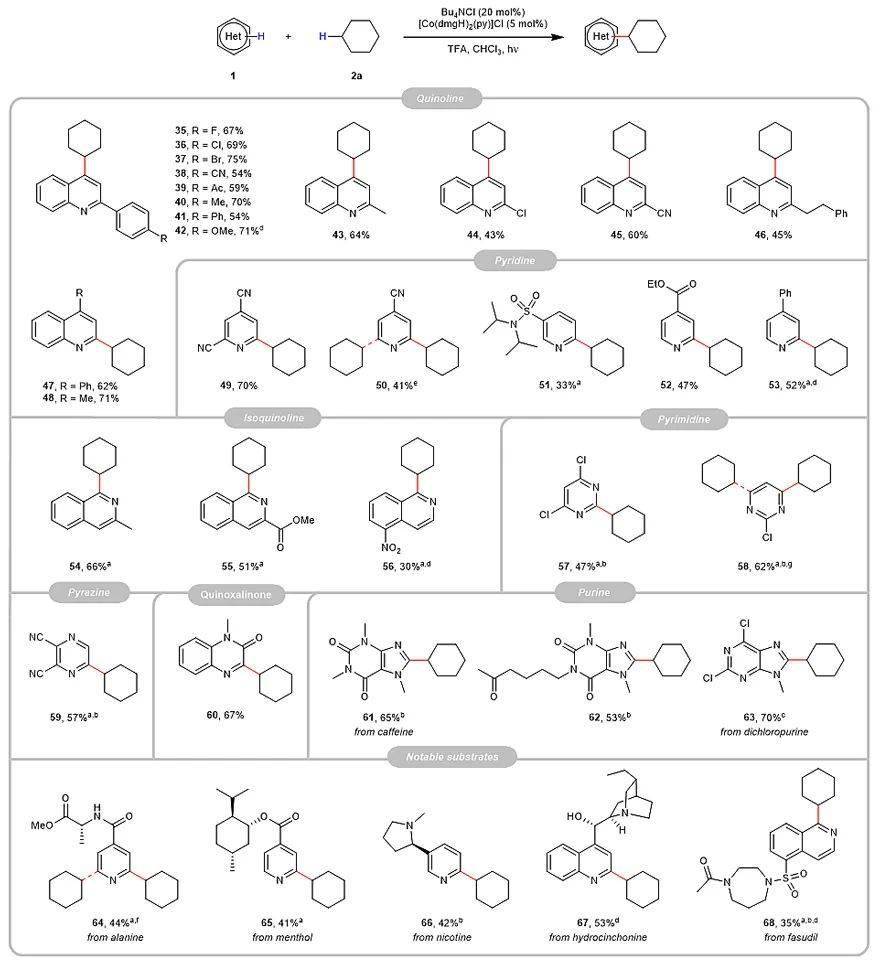 自由基反应包括 ba5d82fb510f4a4591f6171c5848dac7.jpeg
