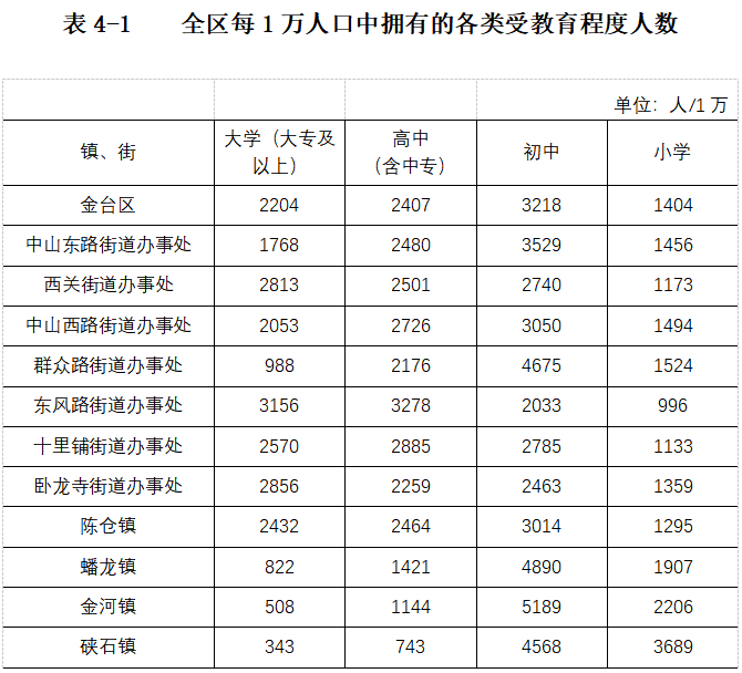 昌付镇人口总数是多少人_全中国人口有多少人(3)