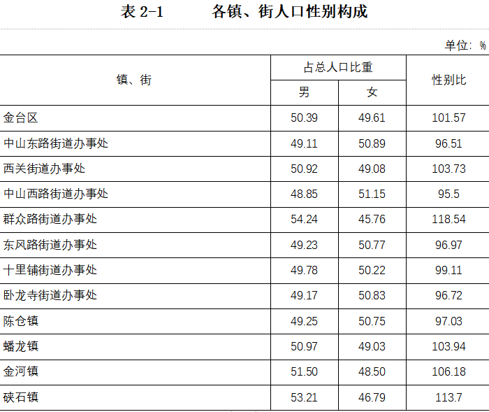 昌付镇人口总数是多少人_全中国人口有多少人(3)