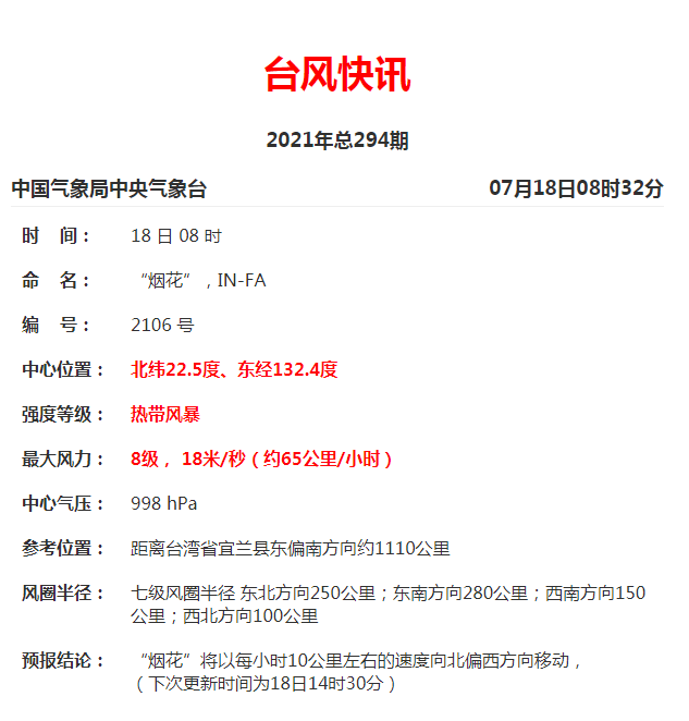 今年第6号台风 烟花 生成 海南未来几天天气是 阵雨