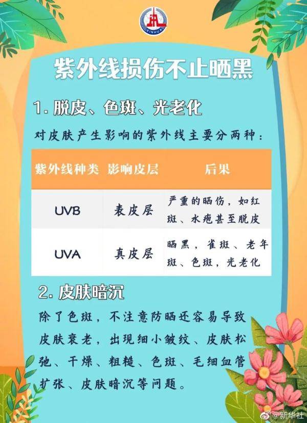 紫外线|夏日防晒指南来喽！