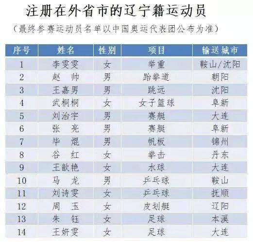 〖奥运会身价排名表奥运运动员人气排名〗