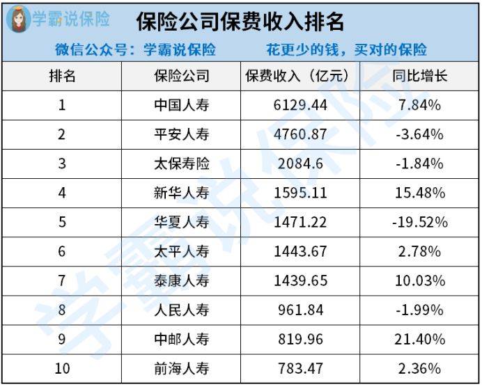 中国车险排行榜_“智”在未来,中国汽车制造商闯进全球车企创新排行榜前5位