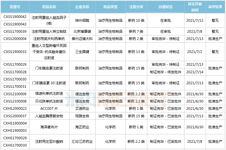 北京博康健的注射用重組人特立帕肽,禮來的注射用鹽酸吉西他濱,賽諾菲