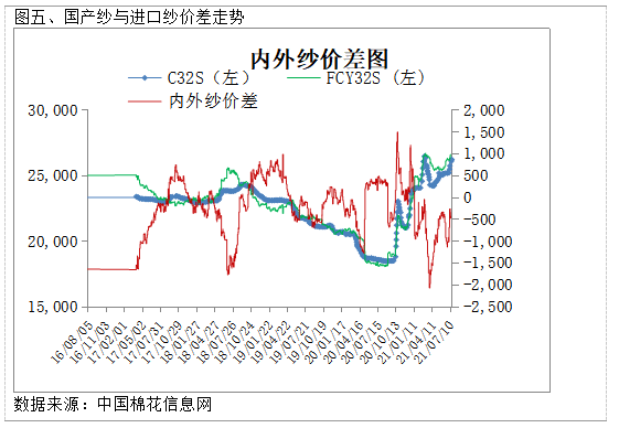 16年上半年gdp