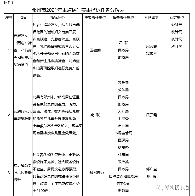 邓州2021年gdp_196户!邓州2021年经济适用住房申请对象最新公示(2)