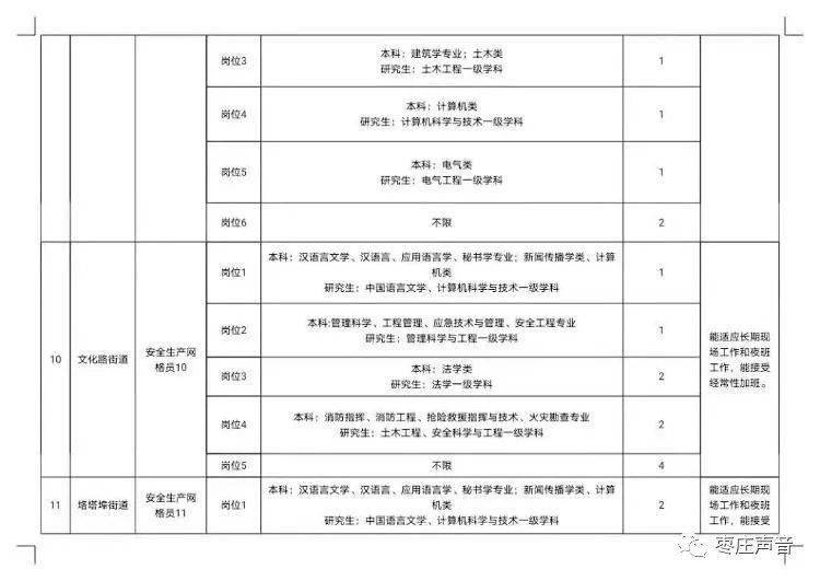 招聘的网格_吕梁 关于公开招聘网格员的公告(2)