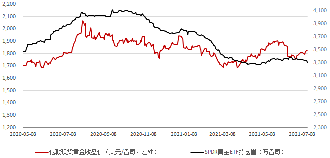 2021gdp美元