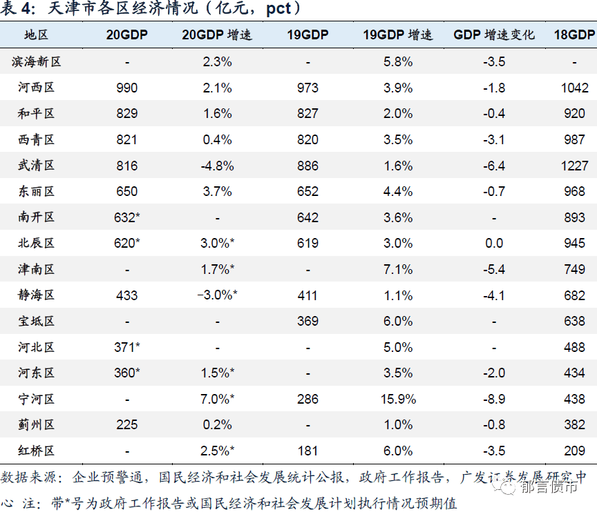 2020年gdp排序