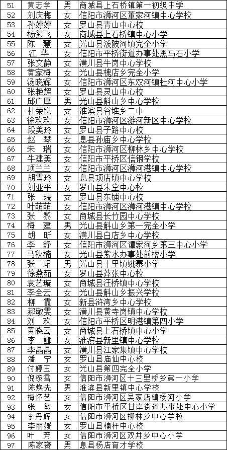 潢川人口_潢川县人口排名如何 河南158个县级行政区人口排名出炉