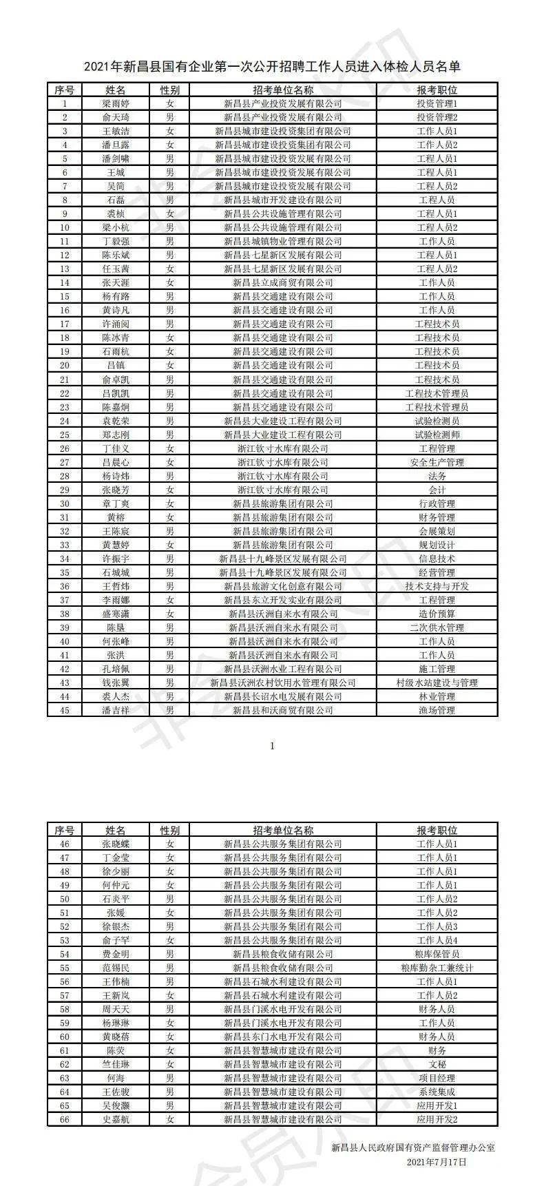 新昌人口有多少_新昌人工资多少 37城平均招聘月薪8452元,最高...