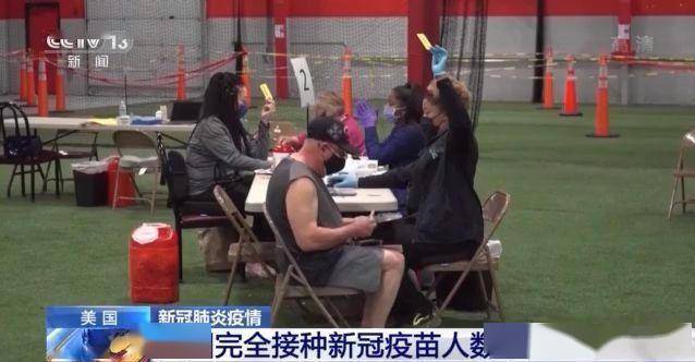 疫苗|美国“全球抗疫第一”？美媒：美国各州新冠病例激增，卫生局局长：我很担忧