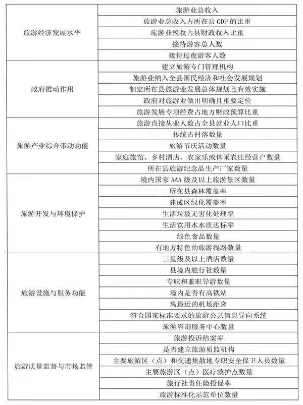 2021年新昌县gdp_2020年绍兴各区县GDP:诸暨市仅第二,上虞区、越城区实现新突破