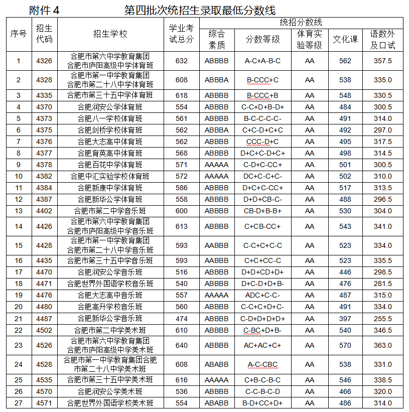 批次|刚刚，正式公布！