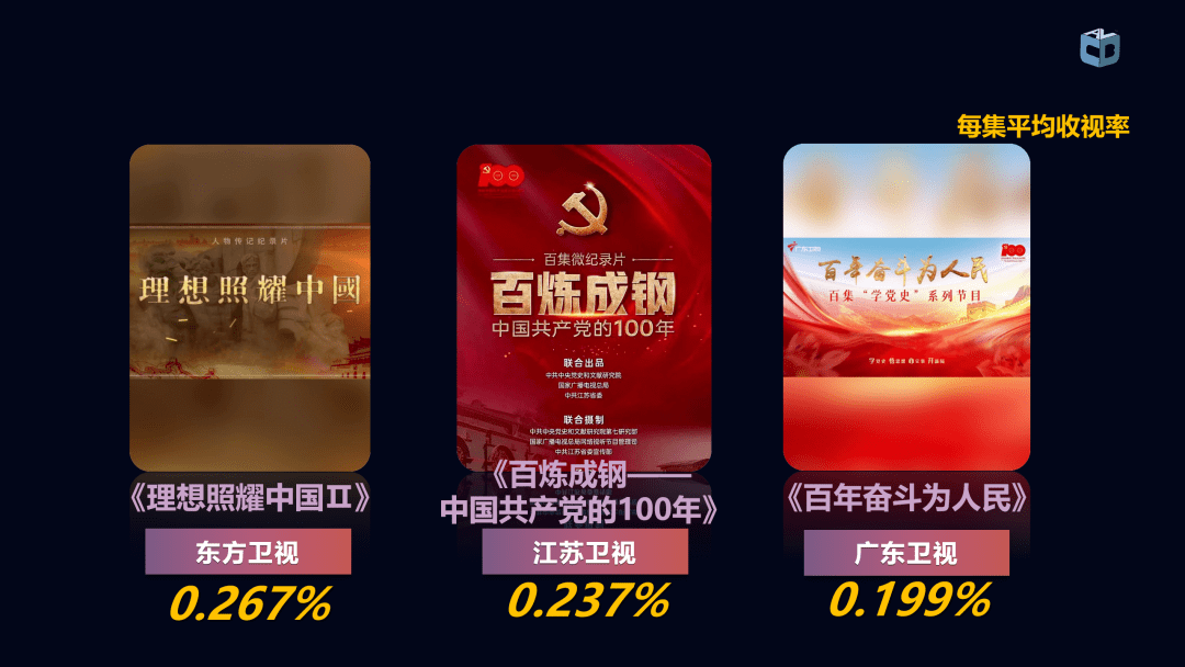 卫视|二季度收视数据公布，传统五强格局的最大变量是什么？