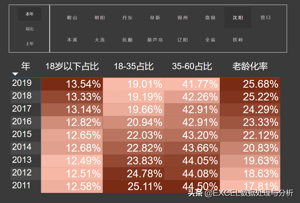 各个年龄段的人口数据 0329b00c0352487c856b8392c74a1796.png