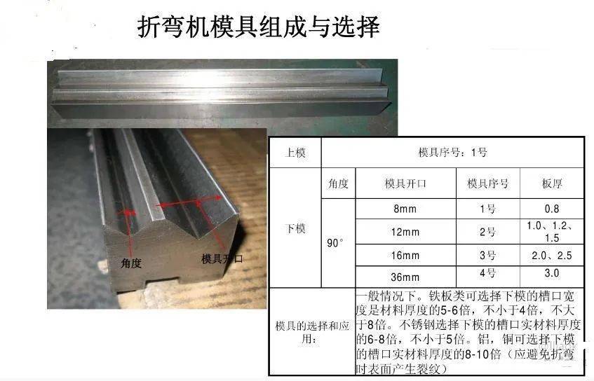 折彎機操作面板講解