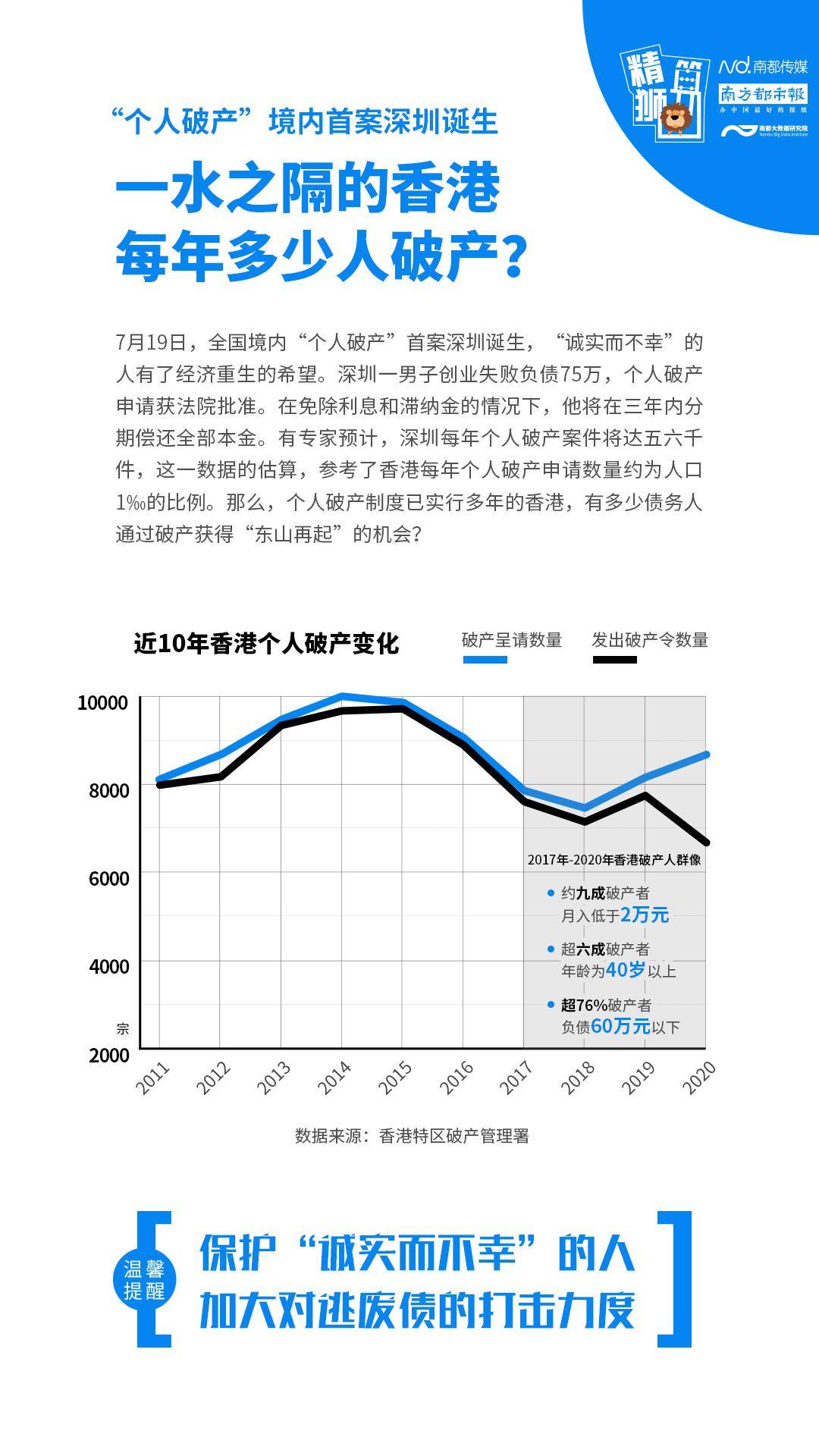 深圳诞生内地“破产第一人”，香港近四年破产人群像有何启示_手机搜狐网