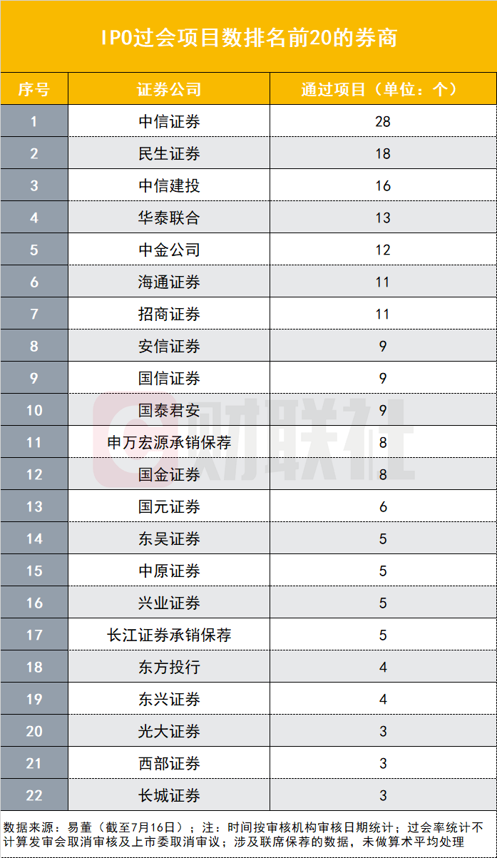 民生证券排名_民生证券