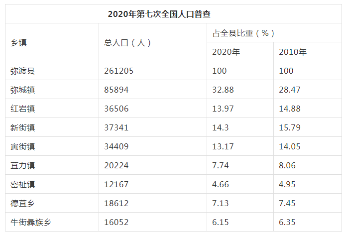 咱们县到底有多少人人口普查数据公布