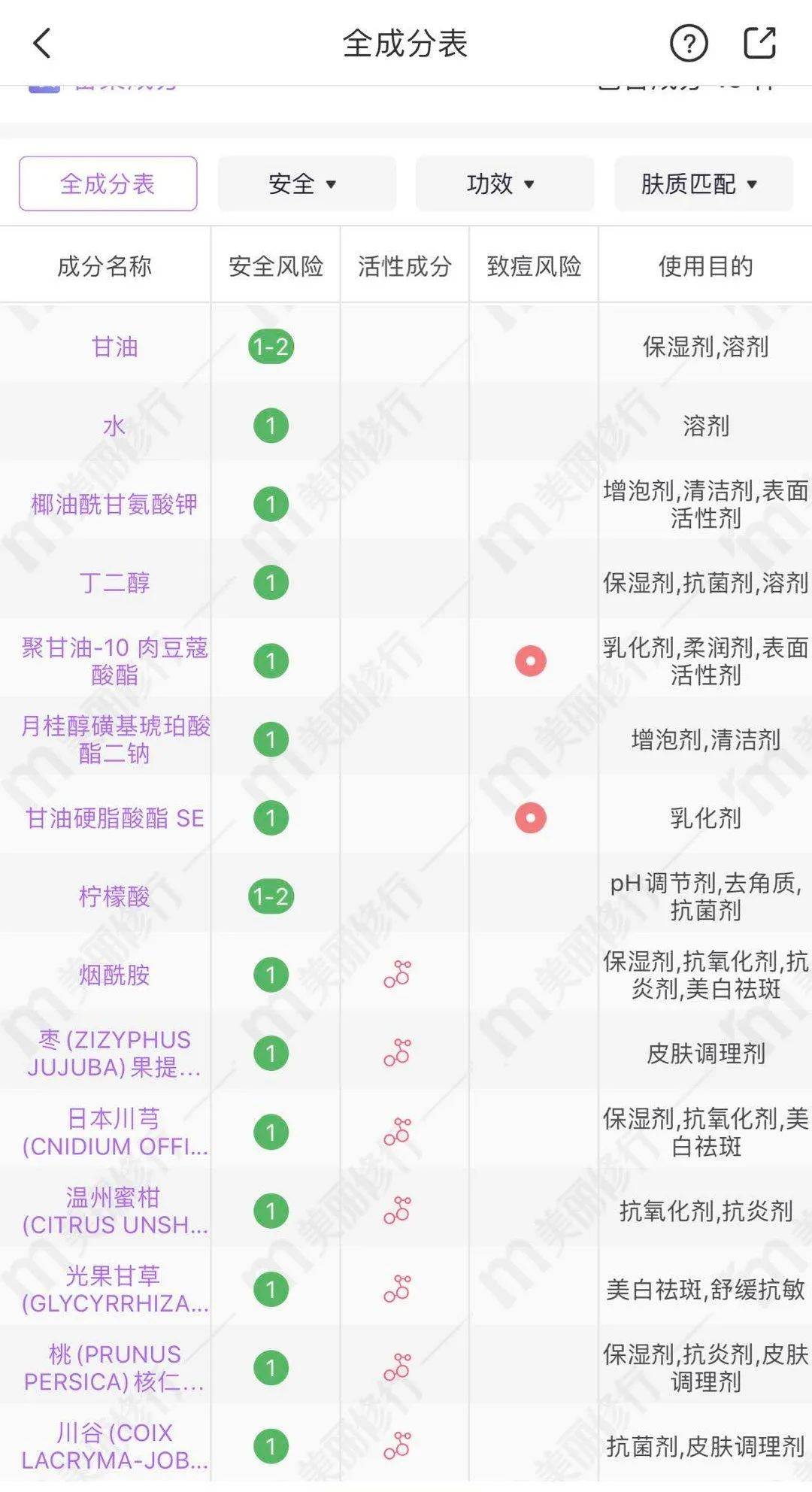 产品|只为润物细无声的呵护，它依然是温和洁面中的“白月光”