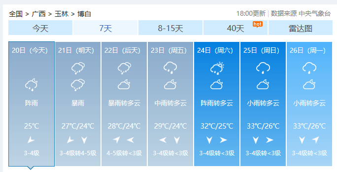 博白人口_博白这些人每年可以申请两万块