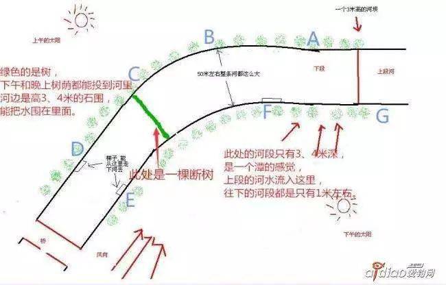 钓鱼人口_美 这样的地方是专门为钓鱼人所准备的吧,网友 带女朋友是败笔