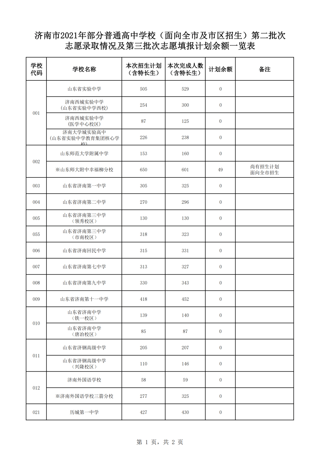 青岛艺术学校招生简章2020_青岛艺校招生办_青岛艺术学校招生简章