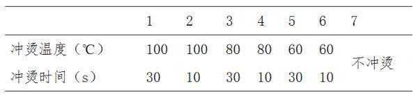 结果|夏天最容易吃坏肚子了！拿热水烫餐具有用伐？专家做了个试验